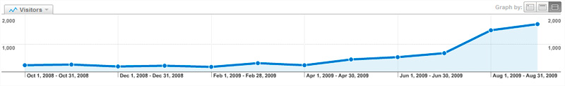 Google Analytics