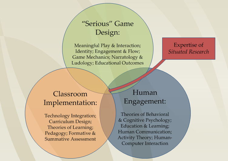 Our expertise crosses the domains of learning, Serious games and simulations 