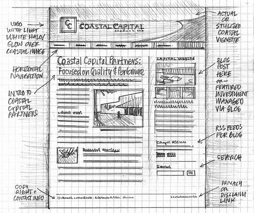 Wireframe