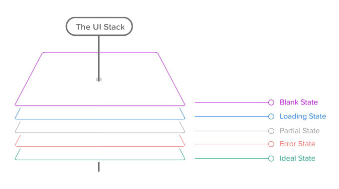 UX-Best-Practices-Samsung-Product-Page