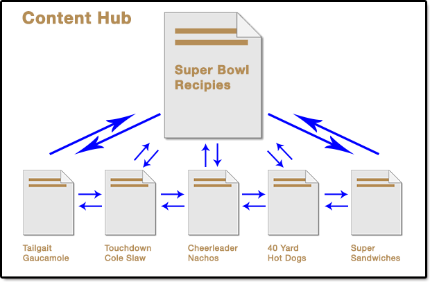 content-hub3