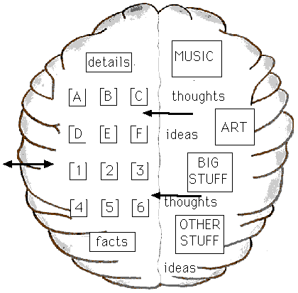 mental model information