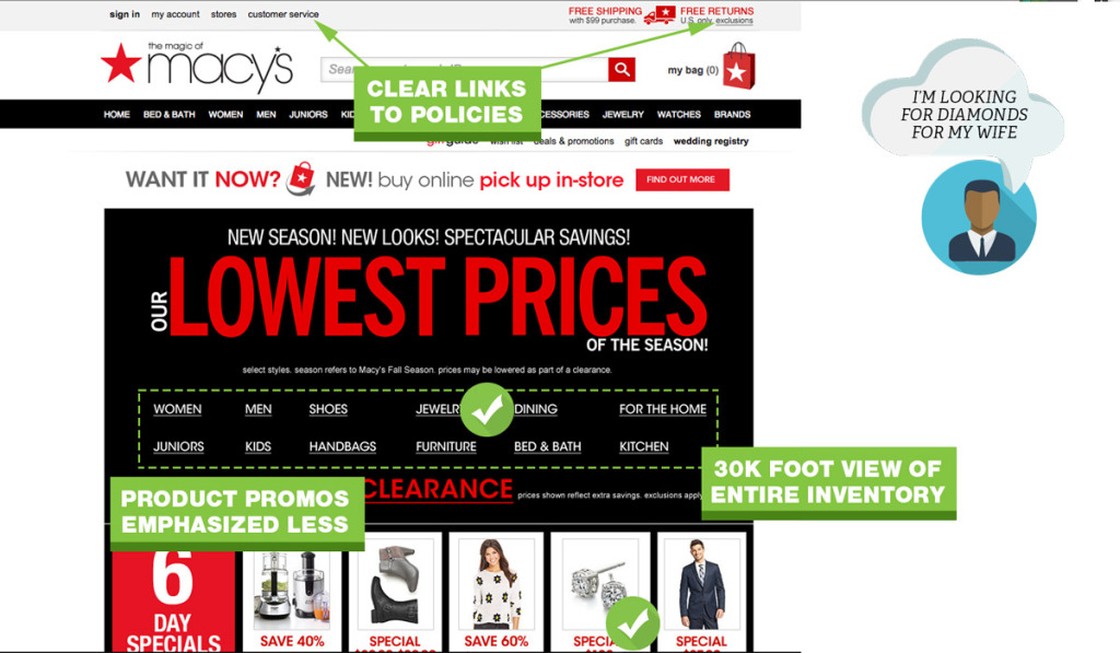 UX-Best-Practices-Home-Page-Macys