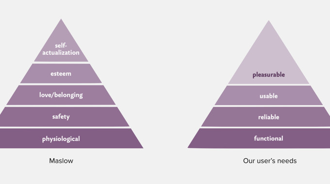 Maslow